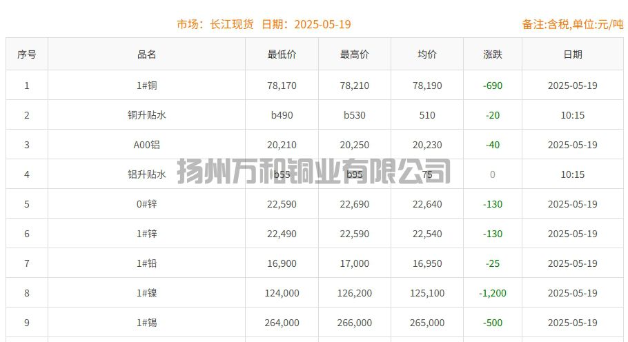 铜铸件